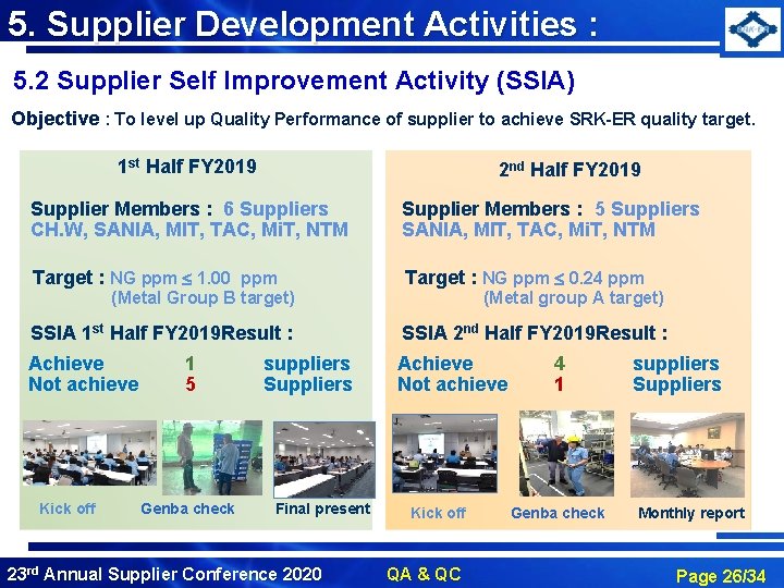 5. Supplier Development Activities : 5. 2 Supplier Self Improvement Activity (SSIA) Objective :