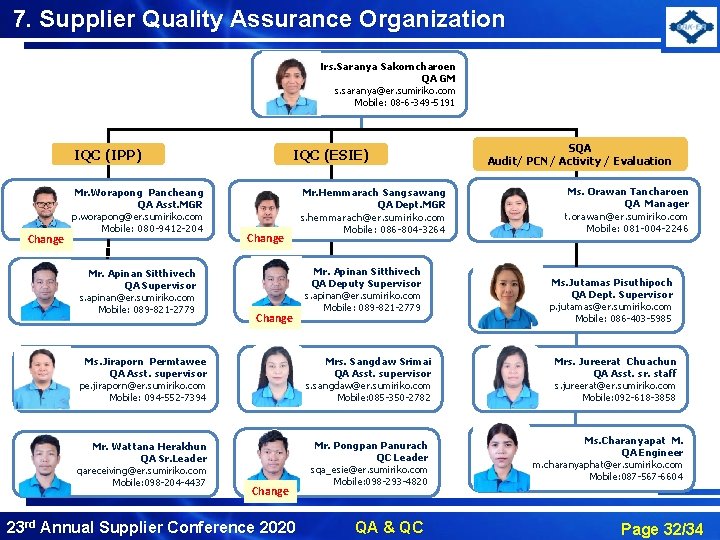 7. Supplier Quality Assurance Organization Mrs. Saranya Sakorncharoen QA GM s. saranya@er. sumiriko. com