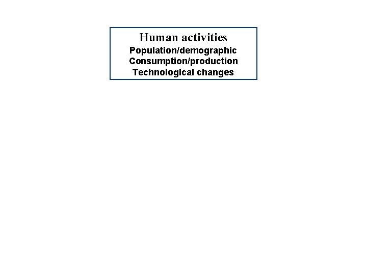 Human activities Population/demographic Consumption/production Technological changes 