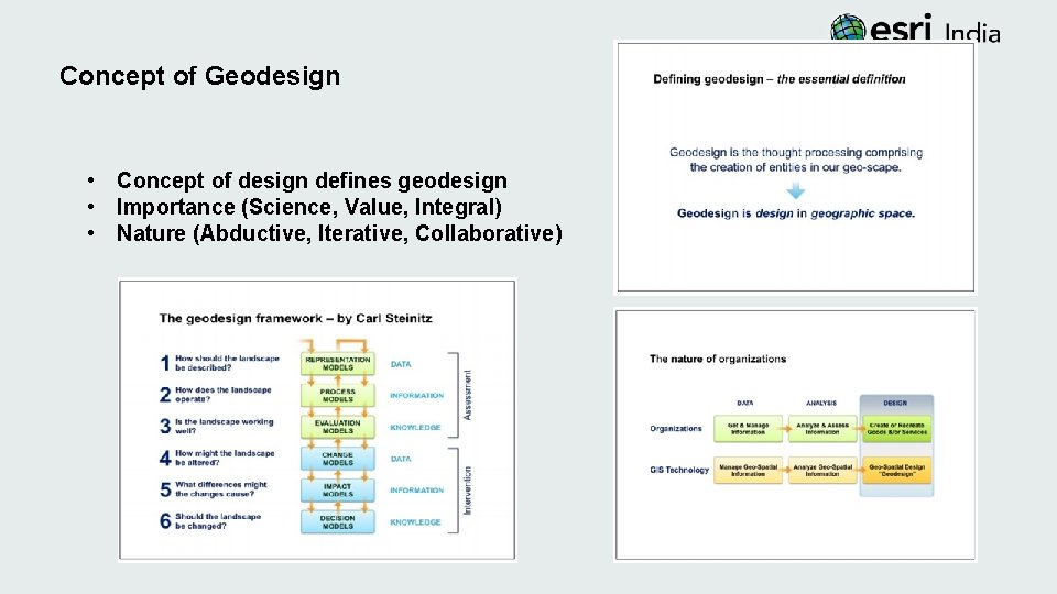 Concept of Geodesign • Concept of design defines geodesign • Importance (Science, Value, Integral)