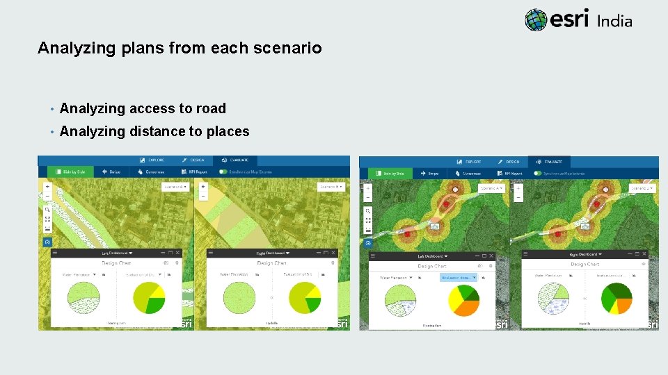 Analyzing plans from each scenario • Analyzing access to road • Analyzing distance to