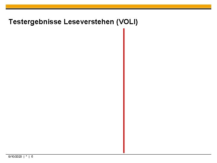 Testergebnisse Leseverstehen (VOLI) 9/10/2020 | * | 5 