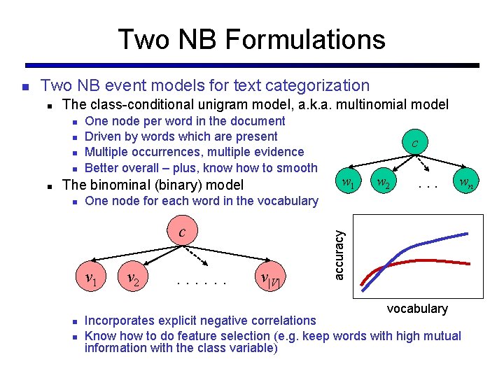 Two NB Formulations Two NB event models for text categorization The class-conditional unigram model,