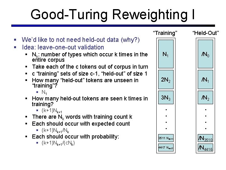 § Nk: number of types which occur k times in the entire corpus §