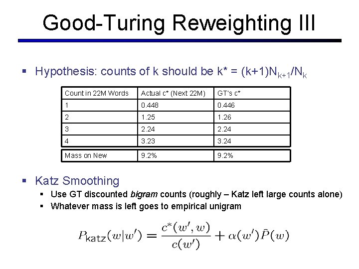 Good-Turing Reweighting III § Hypothesis: counts of k should be k* = (k+1)Nk+1/Nk Count