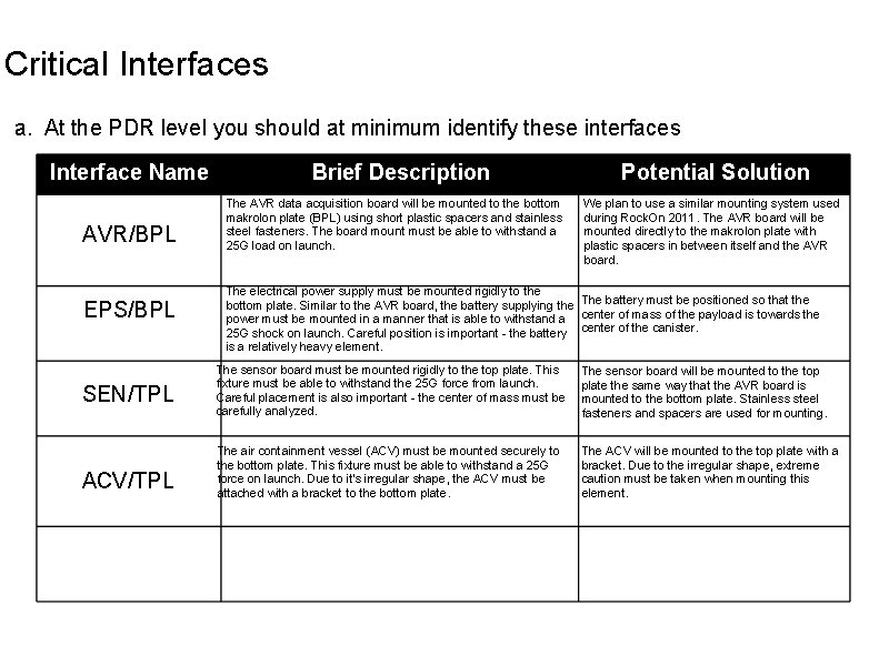 Critical Interfaces a. At the PDR level you should at minimum identify these interfaces Critical Interfaces a. At the PDR level you should at minimum identify these interfaces
