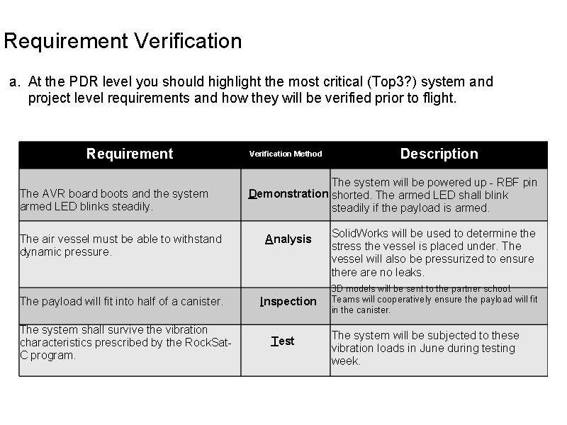 Requirement Verification a. At the PDR level you should highlight the most critical (Top Requirement Verification a. At the PDR level you should highlight the most critical (Top