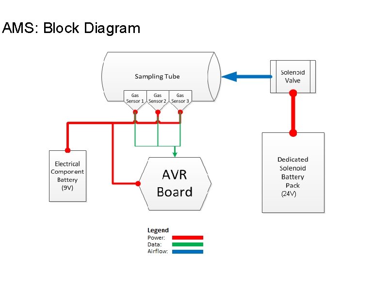 AMS: Block Diagram (24 V) AMS: Block Diagram (24 V)