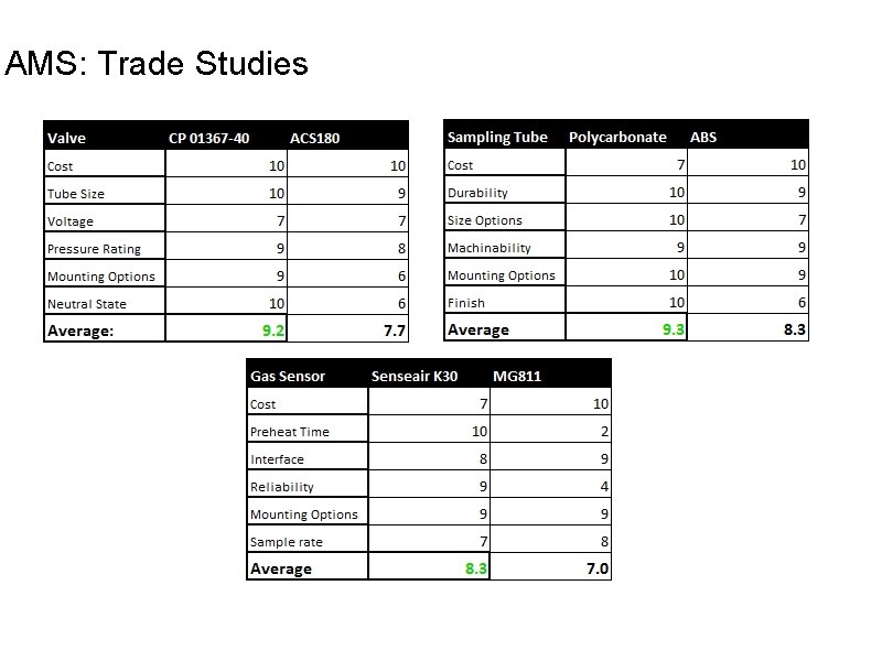AMS: Trade Studies AMS: Trade Studies