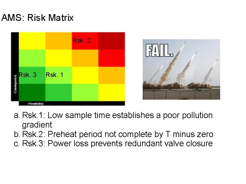 AMS: Risk Matrix Rsk. 2 Rsk. 3 Rsk. 1 a. Rsk. 1: Low sample AMS: Risk Matrix Rsk. 2 Rsk. 3 Rsk. 1 a. Rsk. 1: Low sample