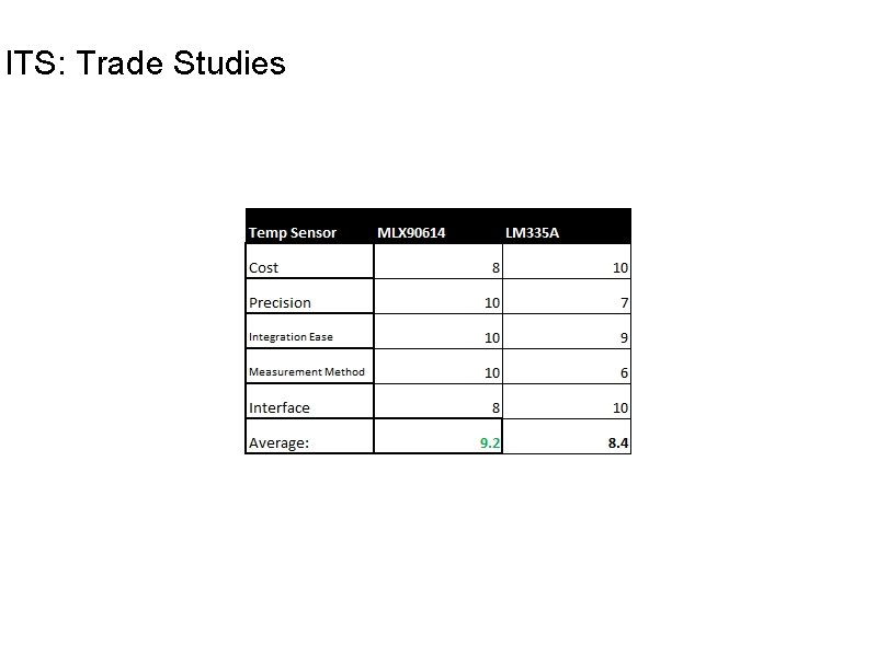 ITS: Trade Studies ITS: Trade Studies