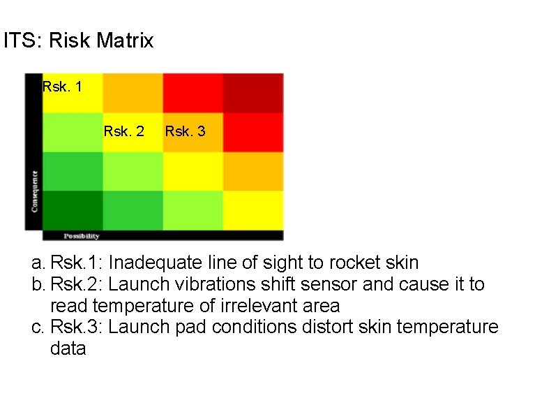 ITS: Risk Matrix Rsk. 1 Rsk. 2 Rsk. 3 a. Rsk. 1: Inadequate line ITS: Risk Matrix Rsk. 1 Rsk. 2 Rsk. 3 a. Rsk. 1: Inadequate line