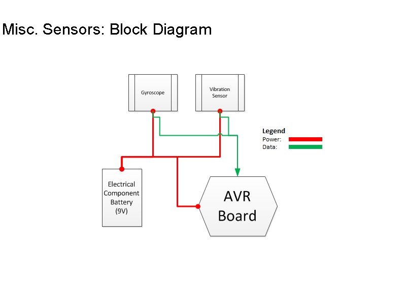 Misc. Sensors: Block Diagram Misc. Sensors: Block Diagram