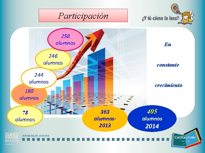 Participación 258 alumnos En 246 alumnos constante 244 alumnos crecimiento 180 alumnos 78 alumnos