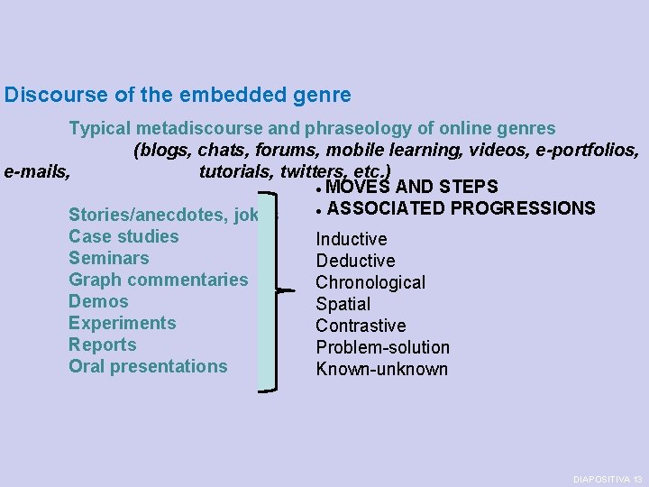 Discourse of the embedded genre Typical metadiscourse and phraseology of online genres (blogs, chats,