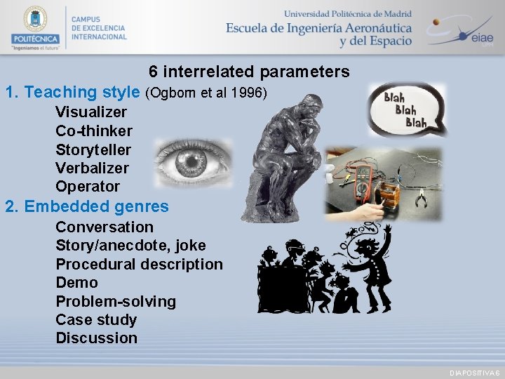 6 interrelated parameters 1. Teaching style (Ogborn et al 1996) Visualizer Co-thinker Storyteller Verbalizer