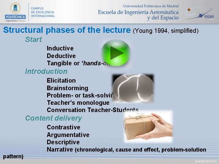 Structural phases of the lecture (Young 1994, simplified) Start Inductive Deductive Tangible or ‘hands-on’