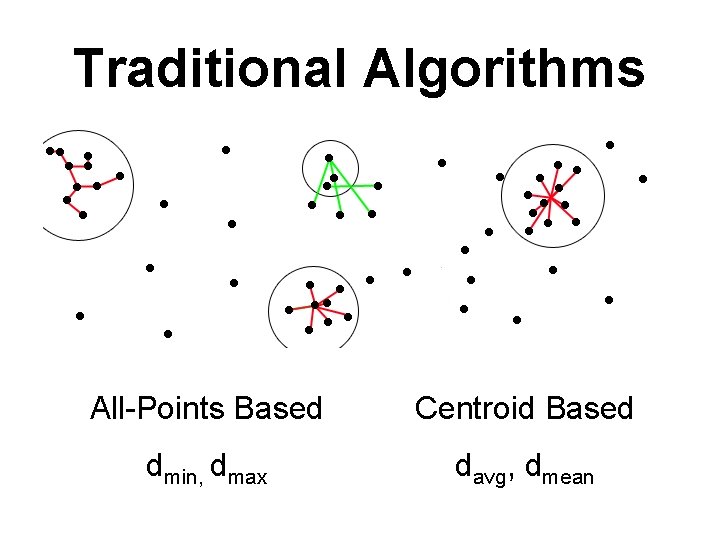 Traditional Algorithms All-Points Based Centroid Based dmin, dmax davg, dmean 