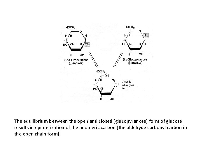 The equilibrium between the open and closed (glucopyranose) form of glucose results in epimerization