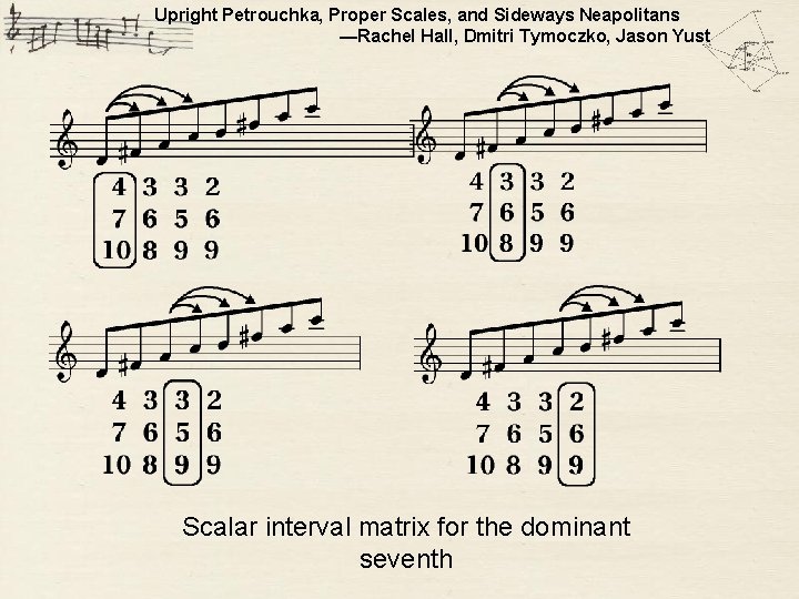 Upright Petrouchka, Proper Scales, and Sideways Neapolitans —Rachel Hall, Dmitri Tymoczko, Jason Yust scalar