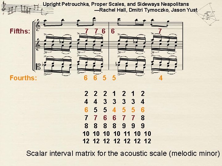 Upright Petrouchka, Proper Scales, and Sideways Neapolitans —Rachel Hall, Dmitri Tymoczko, Jason Yust Fifths: