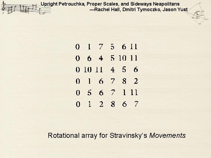 Upright Petrouchka, Proper Scales, and Sideways Neapolitans —Rachel Hall, Dmitri Tymoczko, Jason Yust rotational