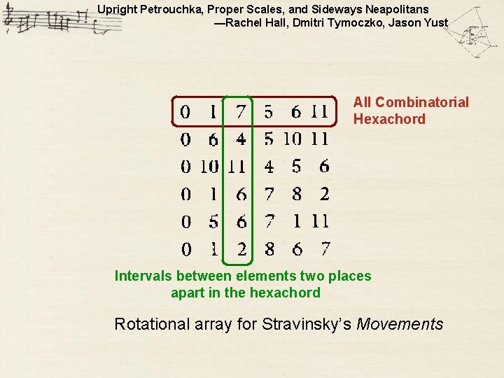 Upright Petrouchka, Proper Scales, and Sideways Neapolitans —Rachel Hall, Dmitri Tymoczko, Jason Yust All