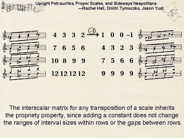 Upright Petrouchka, Proper Scales, and Sideways Neapolitans —Rachel Hall, Dmitri Tymoczko, Jason Yust Propriety