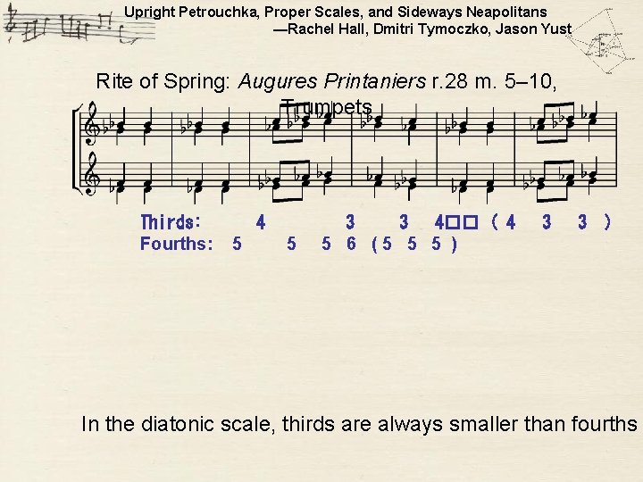 Upright Petrouchka, Proper Scales, and Sideways Neapolitans —Rachel Hall, Dmitri Tymoczko, Jason Yust Rite