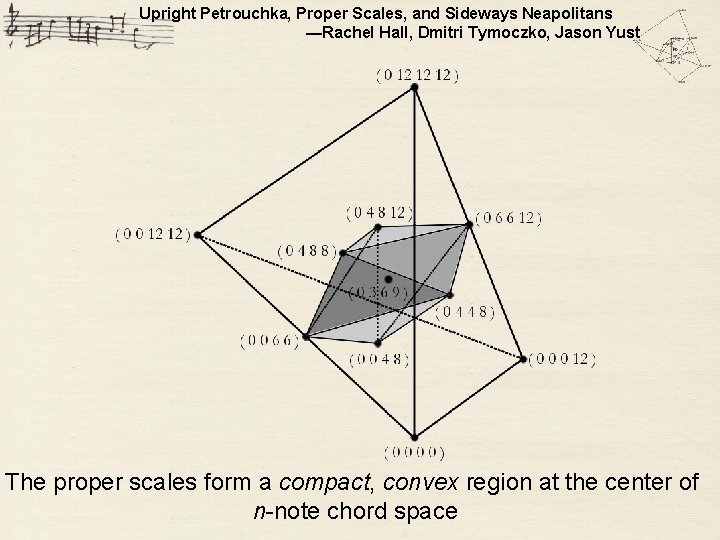 Upright Petrouchka, Proper Scales, and Sideways Neapolitans —Rachel Hall, Dmitri Tymoczko, Jason Yust Region