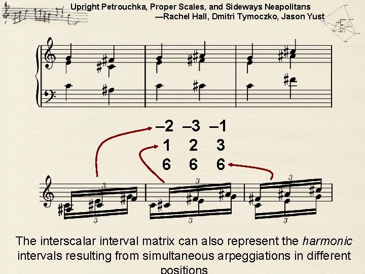 Upright Petrouchka, Proper Scales, and Sideways Neapolitans —Rachel Hall, Dmitri Tymoczko, Jason Yust –