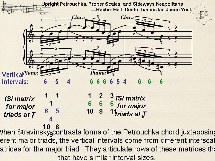 Upright Petrouchka, Proper Scales, and Sideways Neapolitans —Rachel Hall, Dmitri Tymoczko, Jason Yust Vertical