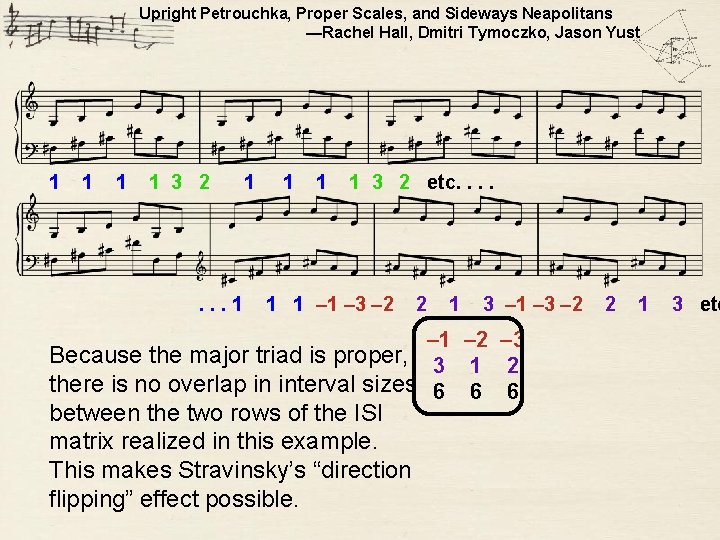 Upright Petrouchka, Proper Scales, and Sideways Neapolitans —Rachel Hall, Dmitri Tymoczko, Jason Yust 1