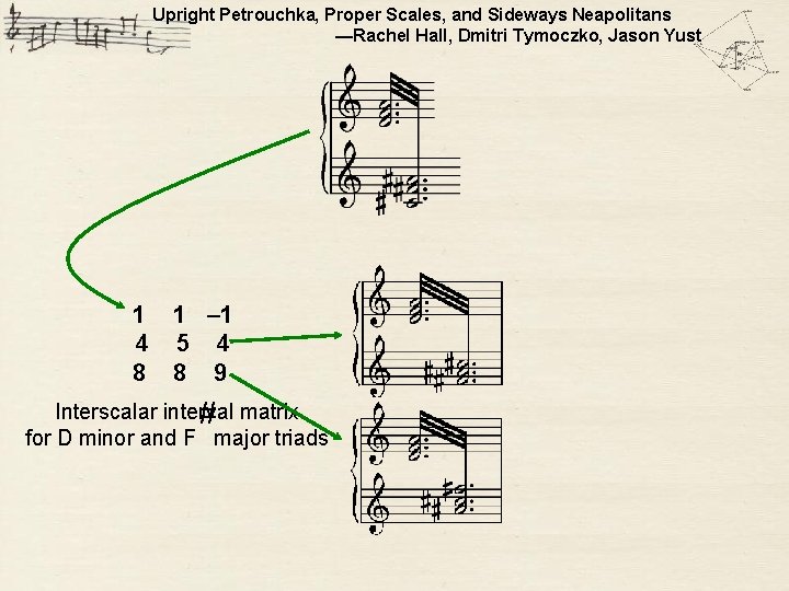 Upright Petrouchka, Proper Scales, and Sideways Neapolitans —Rachel Hall, Dmitri Tymoczko, Jason Yust petrouchka