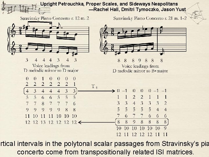 Upright Petrouchka, Proper Scales, and Sideways Neapolitans —Rachel Hall, Dmitri Tymoczko, Jason Yust concerto