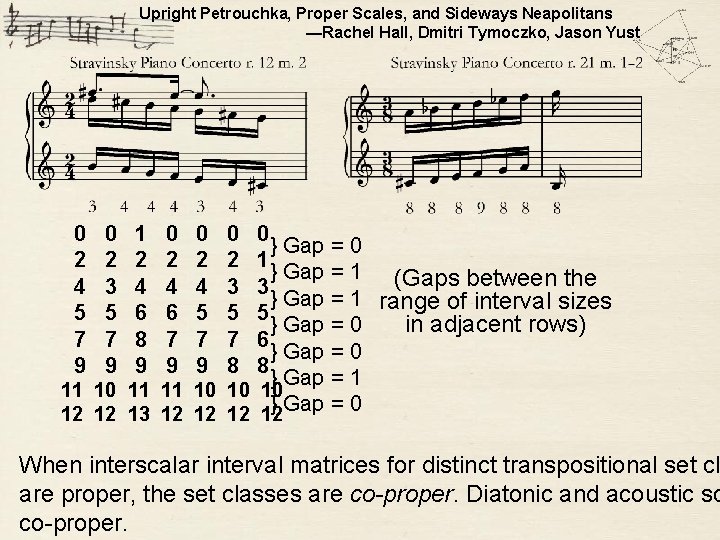 Upright Petrouchka, Proper Scales, and Sideways Neapolitans —Rachel Hall, Dmitri Tymoczko, Jason Yust 0