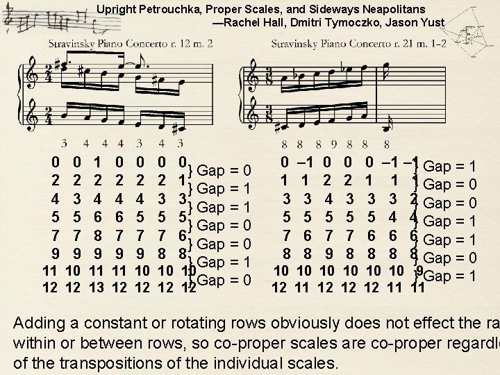 Upright Petrouchka, Proper Scales, and Sideways Neapolitans —Rachel Hall, Dmitri Tymoczko, Jason Yust 0