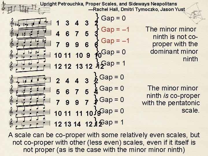 Upright Petrouchka, Proper Scales, and Sideways Neapolitans —Rachel Hall, Dmitri Tymoczko, Jason Yust }