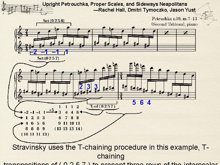 Upright Petrouchka, Proper Scales, and Sideways Neapolitans —Rachel Hall, Dmitri Tymoczko, Jason Yust –