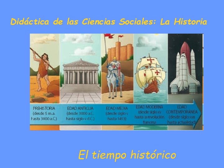 Didáctica de las Ciencias Sociales: La Historia El tiempo histórico 