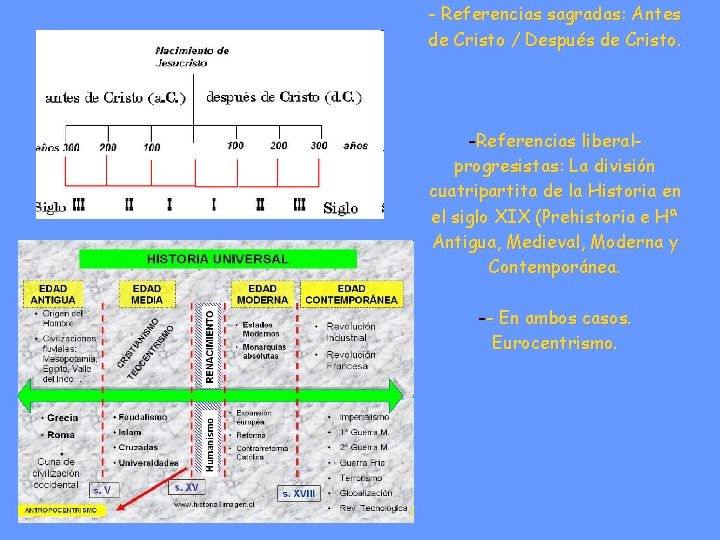 - Referencias sagradas: Antes de Cristo / Después de Cristo. -Referencias liberalprogresistas: La división