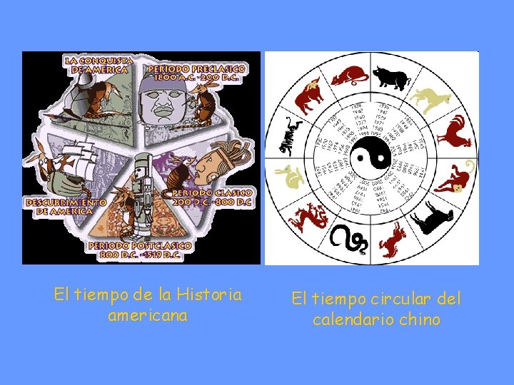 El tiempo de la Historia americana El tiempo circular del calendario chino 