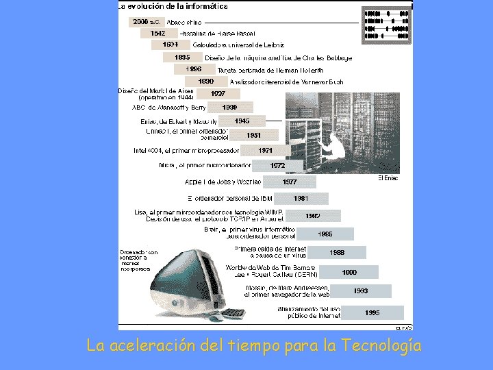 La aceleración del tiempo para la Tecnología 