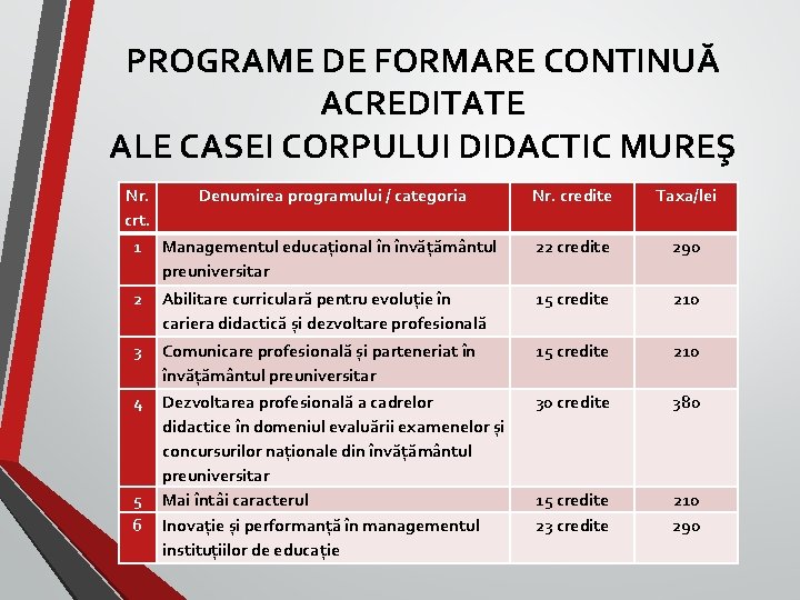 PROGRAME DE FORMARE CONTINUĂ ACREDITATE ALE CASEI CORPULUI DIDACTIC MUREŞ Nr. crt. Denumirea programului