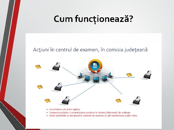 Cum funcționează? 