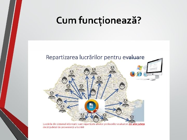 Cum funcționează? 