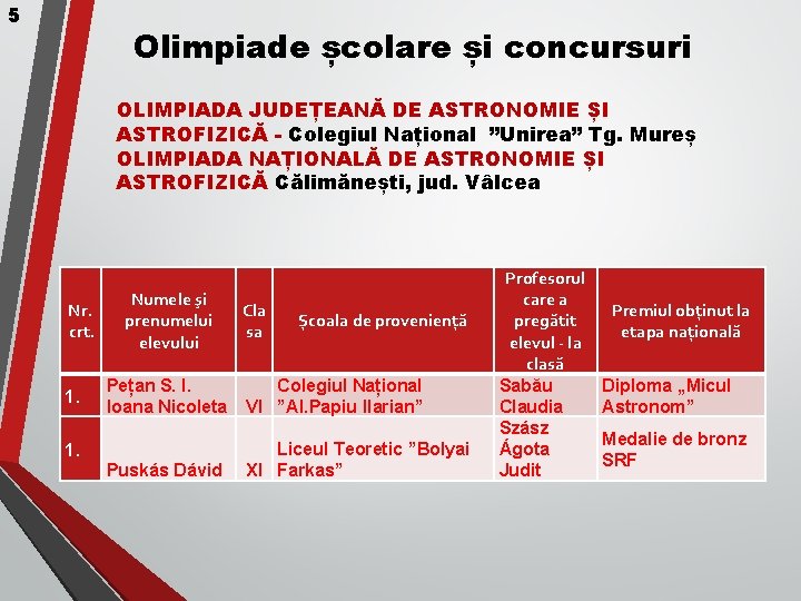 5 Olimpiade școlare și concursuri OLIMPIADA JUDEȚEANĂ DE ASTRONOMIE ȘI ASTROFIZICĂ - Colegiul Național