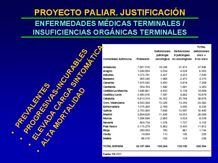 PROYECTO PALIAR. JUSTIFICACIÓN • • PR PR EVA • EL OG LEN • RE