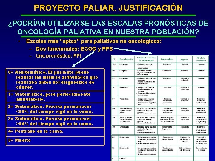 PROYECTO PALIAR. JUSTIFICACIÓN ¿PODRÍAN UTILIZARSE LAS ESCALAS PRONÓSTICAS DE ONCOLOGÍA PALIATIVA EN NUESTRA POBLACIÓN?