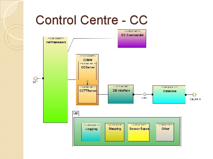 Control Centre - CC 